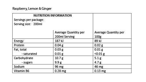 Gentle powdered supplement for Hyperemesis Gravidarum and early pregnancy nausea